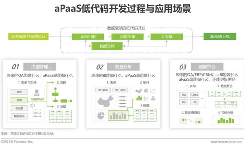 艾瑞咨詢發(fā)布《2021年中國企業(yè)服務研究報告》，解析數(shù)字化轉(zhuǎn)型新趨勢